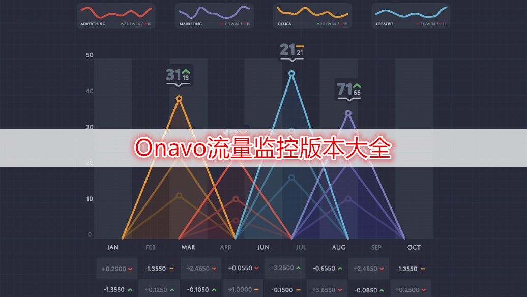 Onavo流量监控版本大全